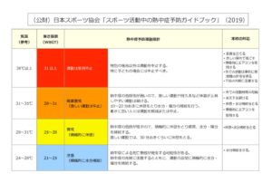 熱中症予防対策のサムネイル