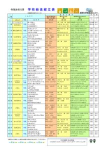 R8年度5月献立表のサムネイル