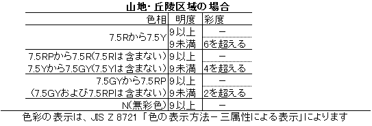 勧告基準・変更命令基準.PNG