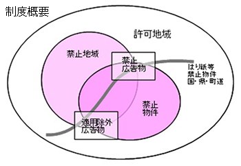 屋外広告許可