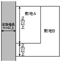 敷地接道.png