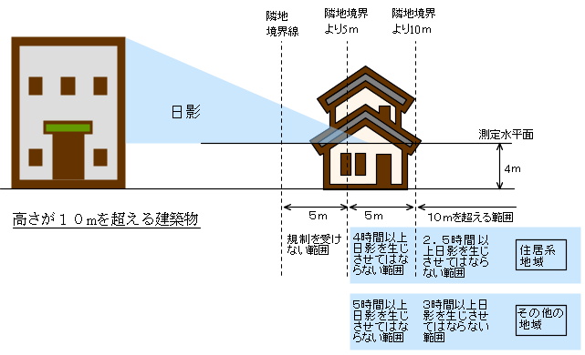 日陰制限.jpg