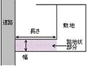 路地状敷地.png