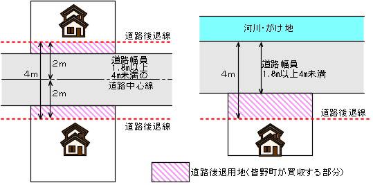 道路後退.jpg