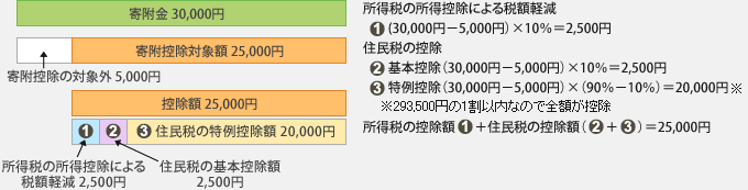 皆野ふるさと応援団画像４