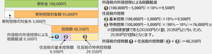 皆野ふるさと応援団画像５