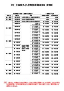利用者負担額表（保育料）のサムネイル